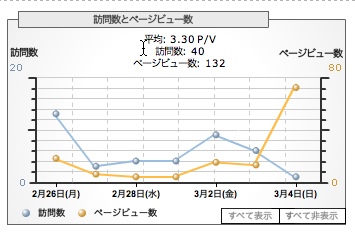 アクセス解析 2007/03/05-1